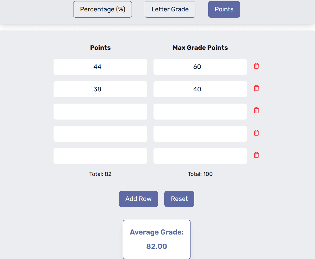 average points grade